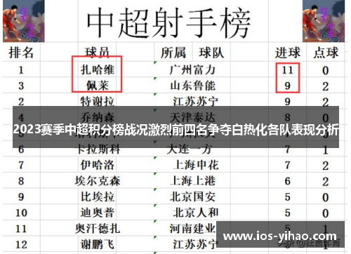 2023赛季中超积分榜战况激烈前四名争夺白热化各队表现分析