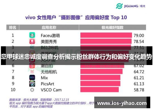 意甲球迷忠诚度调查分析揭示粉丝群体行为和偏好变化趋势