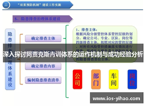 深入探讨阿贾克斯青训体系的运作机制与成功经验分析