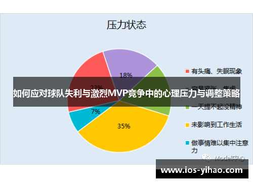 如何应对球队失利与激烈MVP竞争中的心理压力与调整策略