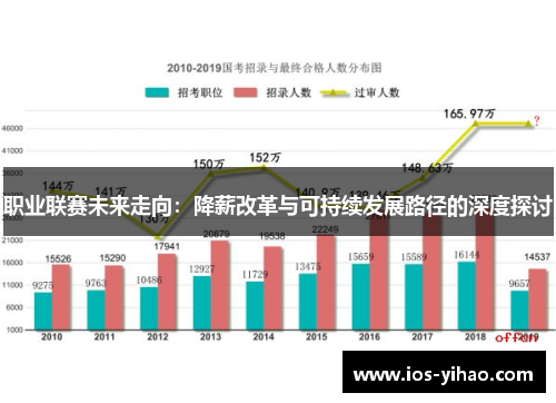 职业联赛未来走向：降薪改革与可持续发展路径的深度探讨