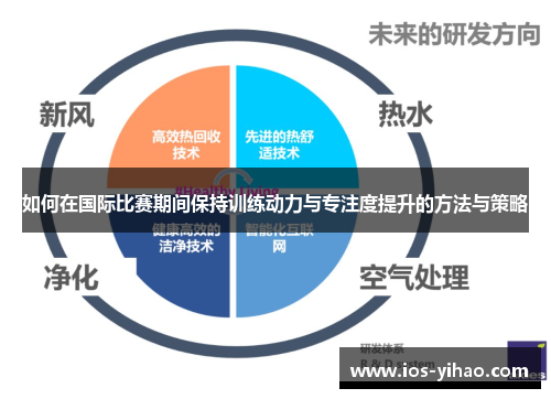 如何在国际比赛期间保持训练动力与专注度提升的方法与策略