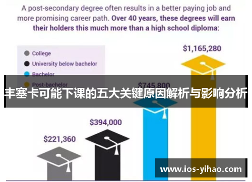丰塞卡可能下课的五大关键原因解析与影响分析