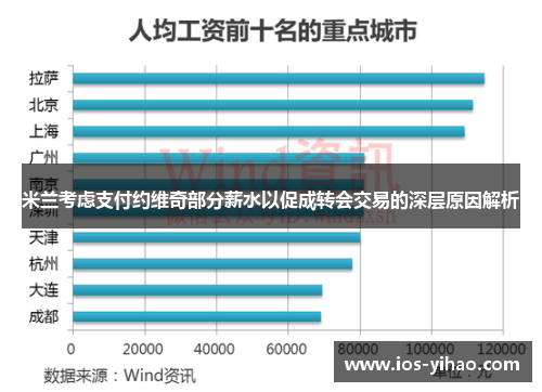 米兰考虑支付约维奇部分薪水以促成转会交易的深层原因解析