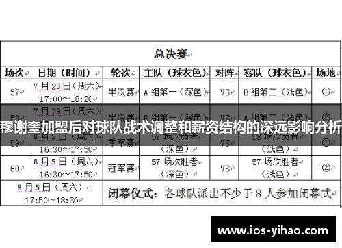 穆谢奎加盟后对球队战术调整和薪资结构的深远影响分析