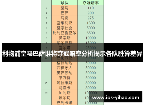 利物浦皇马巴萨谁将夺冠赔率分析揭示各队胜算差异