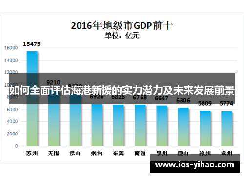 如何全面评估海港新援的实力潜力及未来发展前景