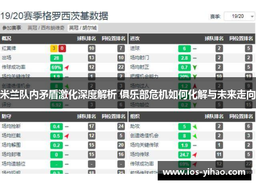 米兰队内矛盾激化深度解析 俱乐部危机如何化解与未来走向