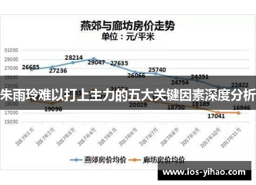 朱雨玲难以打上主力的五大关键因素深度分析