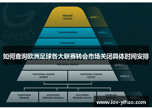 如何查询欧洲足球各大联赛转会市场关闭具体时间安排